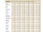 Statistik Zoofachhandel 2024