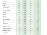 Statistik Zoofachhandel 2024