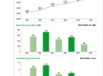 Statistik Zoofachhandel 2025