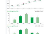 Statistik Zoofachhandel 2024