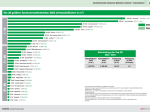 Statistik Zoofachhandel 2024