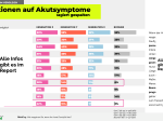 Rudelreport 2025/3: Hundegesundheit und Ernährung