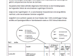 Zoofachhandel Deutschland | Österreich | Schweiz