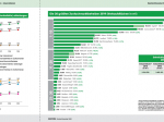 Statistik Zoofachhandel 2021