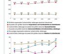 Statistik Zoofachhandel 2022