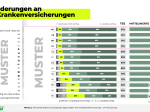 Rudelreport 2025/2: Tierkrankenversicherung